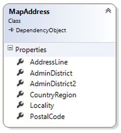 Class diagram of MapAddress class